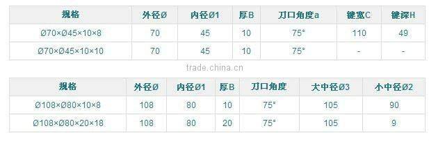 cutting blade for machine /paper cutting blade