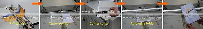 BW-SK840A Multi function Semi-automatic hard cover case maker