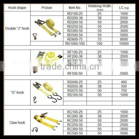 ratchet tie down straps in ratchet tie down cam buckle with hooks and rings best price by China manufacturer