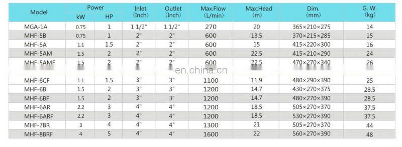Hot sale factory direct price water flow pump manufacturer