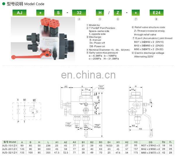 AJ Combination valve for Accumulator control hydraulic control valve