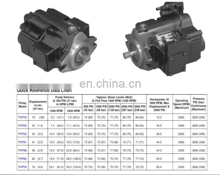 Trade Assurance replace American Parker variable displacement piston pump PVP33302R2A20 used for Injection molding machine