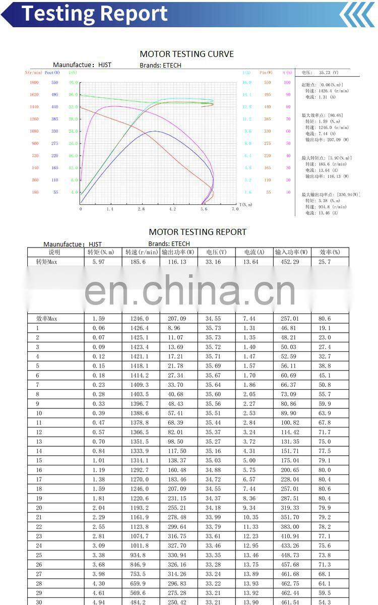 Etech 4 Inch wheel hub motor kits for scooter, for electrical scooter