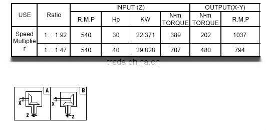 LF-205J-3 European exports custom china export lawn mower gearbox