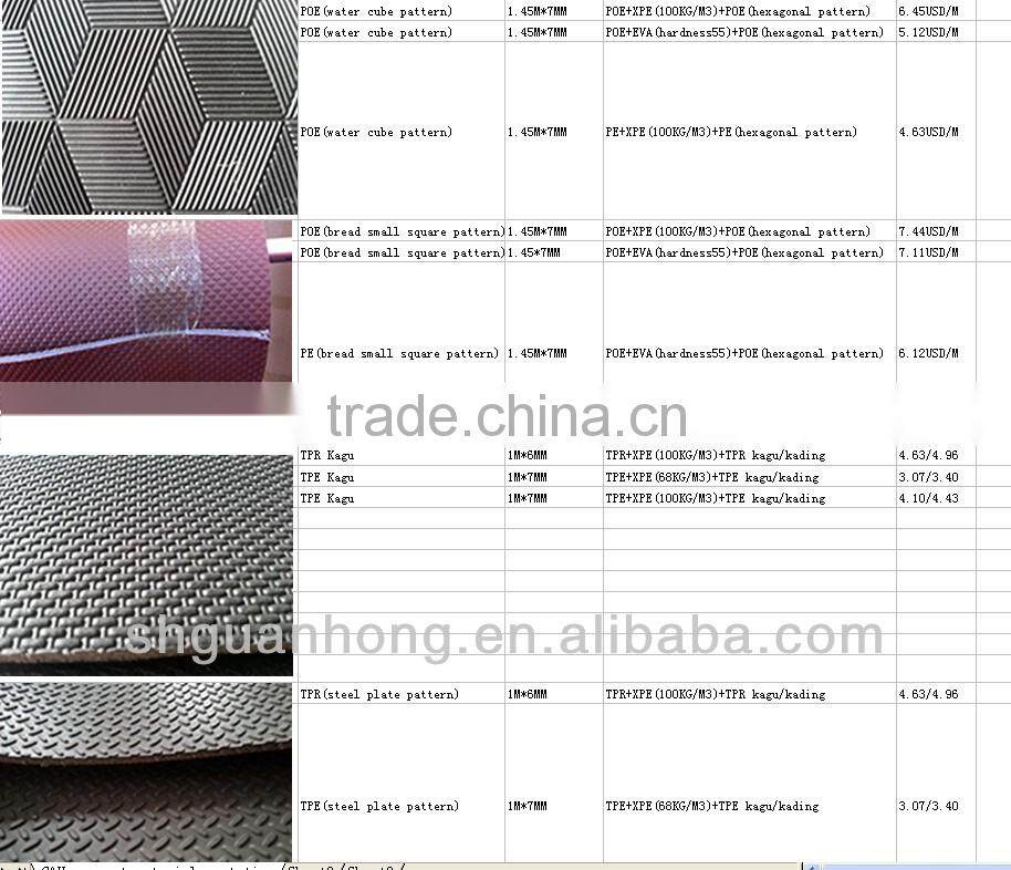 pvc coil car mat materials manufacture / supplier