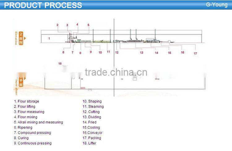 Top Products Hot Selling New 2016 Fine Dried Noodle Product Line