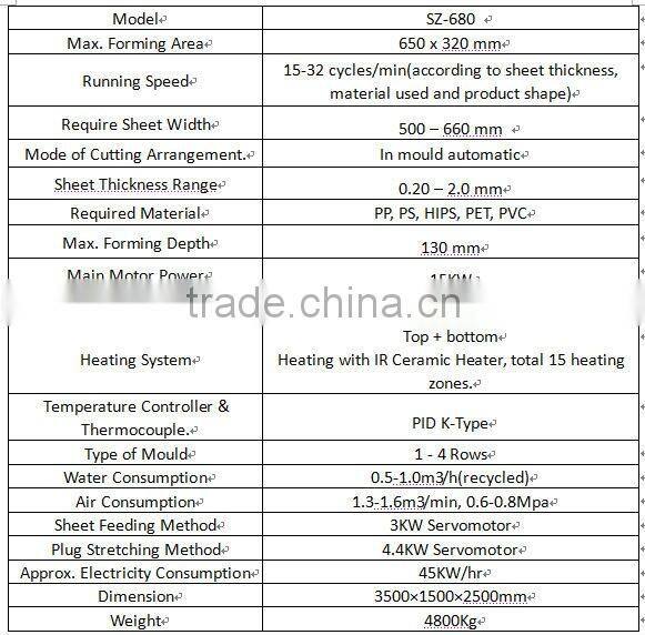 SZ-680 Plastic Cup Thermoforming Machine