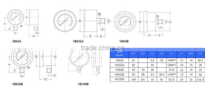 YE100B 100mm mbar low pressure gauge
