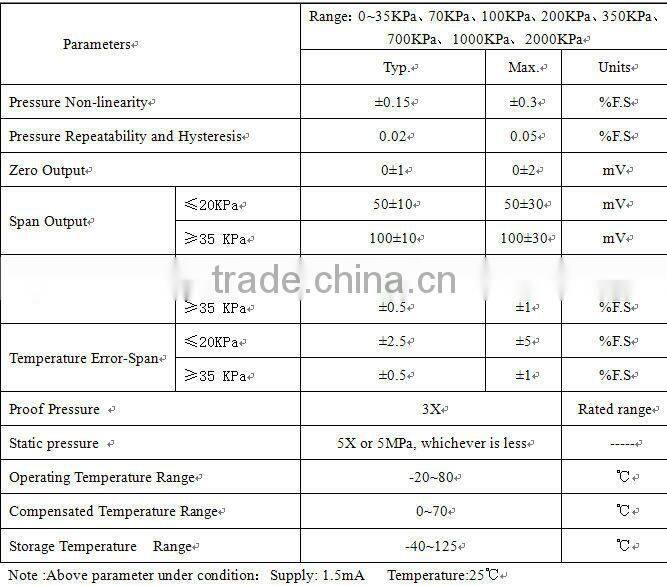 diffused silicon differential pressure sensor