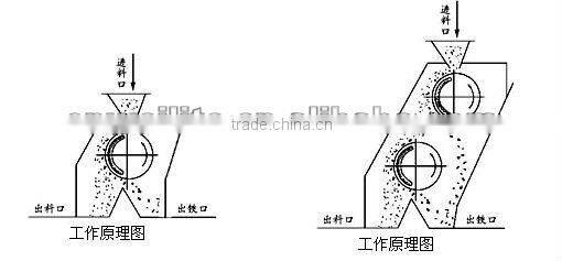 iron ore dry magnetic separator / magnetite magnetic separator / limonite magnetic separator