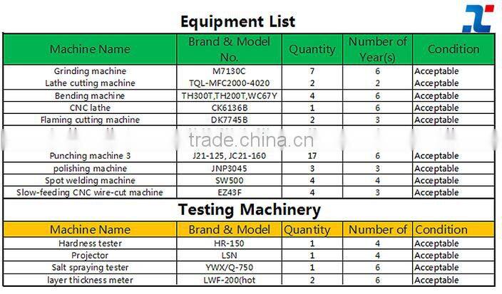 Stainless Steel Wall Mount display Rack