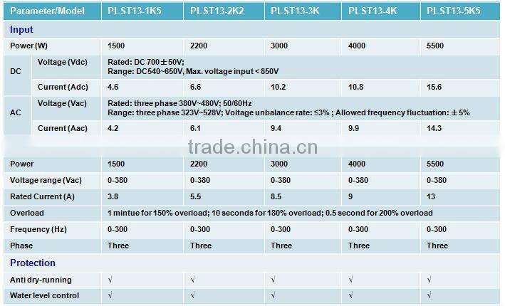 PILOT 0.75KW~30KW three (3) phase Solar water Pump controller