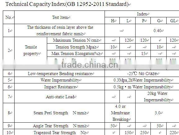 1.5mm thickness Longlife use pvc roofing panels for swimming /pond waterproofing