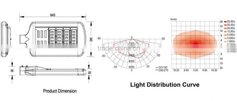 Hangzhou factory, UL,CE,ROHS certificate, MODULAR 120w led street lighting,BY OSRAM