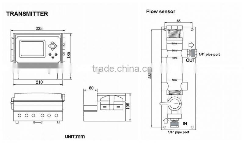 Swimming pool online chlorine controller/residual chlorine