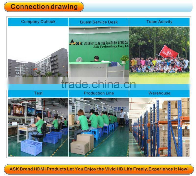 HDMI 4 Port Way Distribution Splitter 1x4 1 In 4 Out