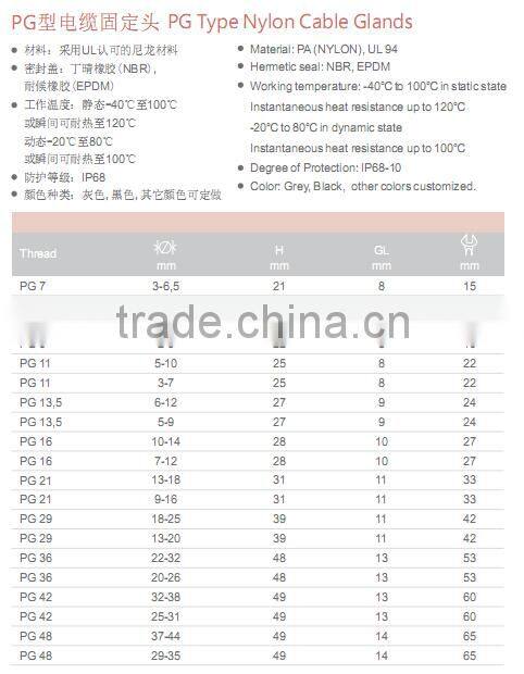 Waterproof Nylon cable glands in White Black Grey NPT PG Metric Thread