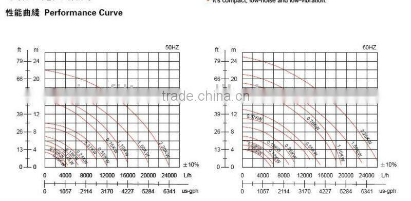 Idling Vertical Pump