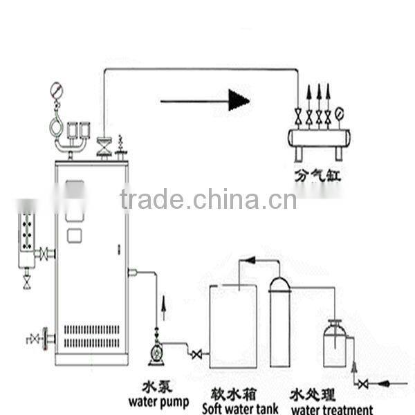 2013 China new high quality 200kg steam boiler
