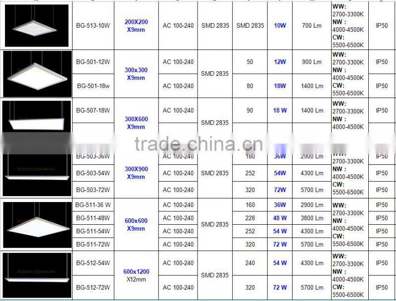 LED Light Source and IP44 IP Rating 2x4 led ceiling panel light,300*1200mm panel for office