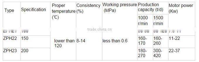 High Quality ZPH Series Mid Consistency Mixer, Medium Mixer