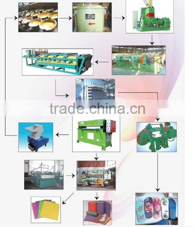 Hydraulic press machine for eva children bedding / eva foaming yoga sheet making machine