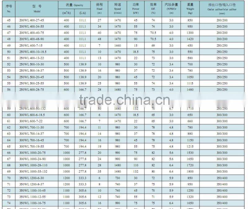 Vertical Dry Pit Sewage Pump