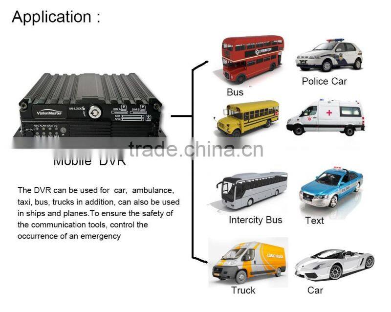 Manufactures 4ch SD Card GPS 3G Realtime Playback Mobile DVR
