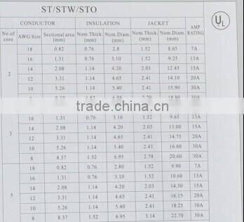 18AWG conductor PVC jacket 7A SJT/SGTW/SJTO/SJTOW cable