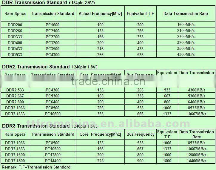 g-skill ecc reg ram ddr2 2gb