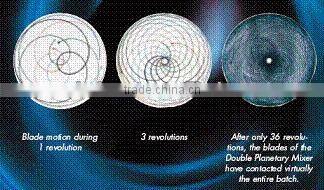 DPM-50L Double /planetary mixer/Silicone mixer/Silicone sealant mixer/planetary mixer