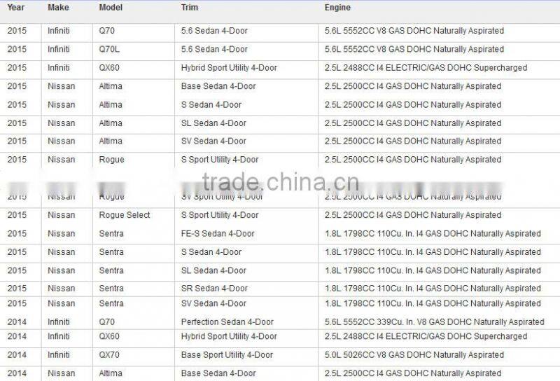 Ignition Coil for Ni-ssan Altima Sentra Cube Rogue OEM# 22448-ED000,AIC-2408A