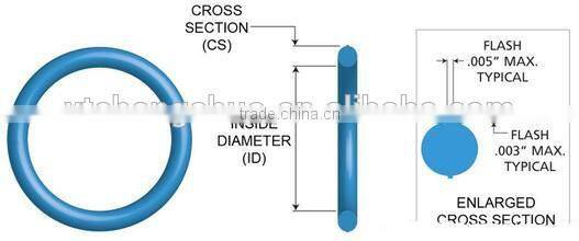 silicone rubber o-ring mold