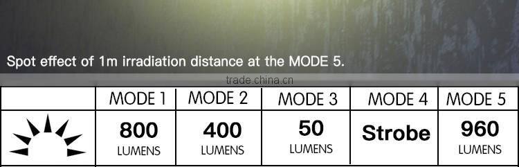 Luckysun powerful XML L2 1000 lumen Bike light headlamp Head front Lights
