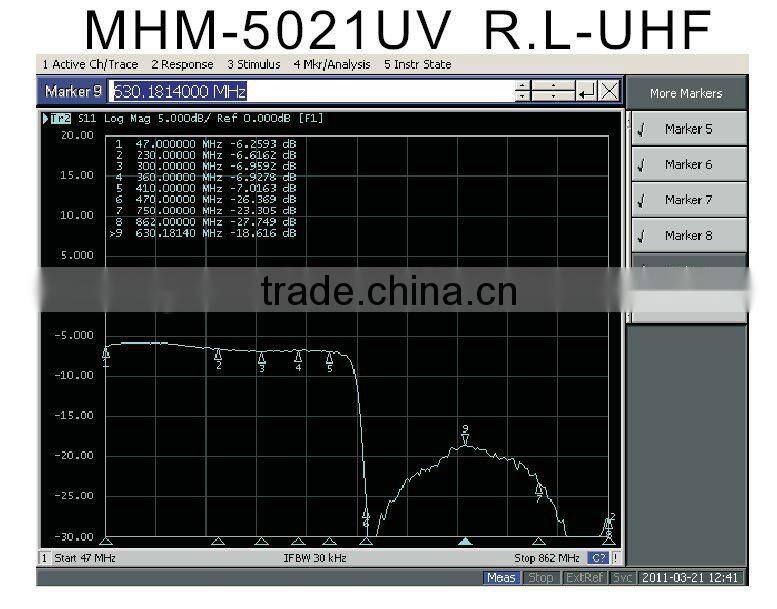 MASTHEAD MIXER(MHM-5021UV) mixer