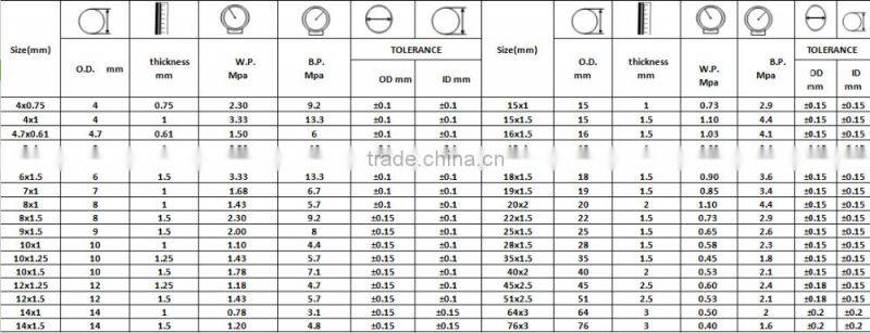 excellent weather automotive transparent PA nylon fuel hose