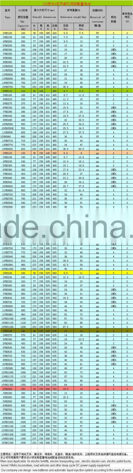 48V maintenance-free 14VBS1400AH Electric stacker battery forklift batteries