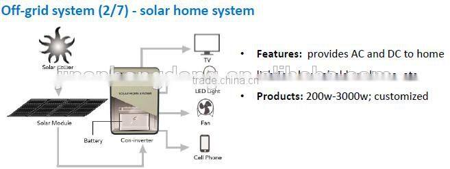 SOLAR MODUEL,SOLAR PANEL WITH HIGH EFFICIENCY AND FLEXIBILITY