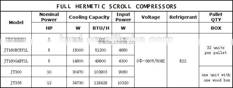 JT300 high quality scroll air conditioner compressor daikin prices