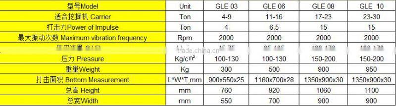 good quality 23-30t Vibro-rammer for excavator