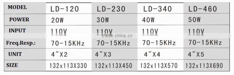 LD series 20-40W Aluminum Column Speaker Professional Metal Cone Speaker
