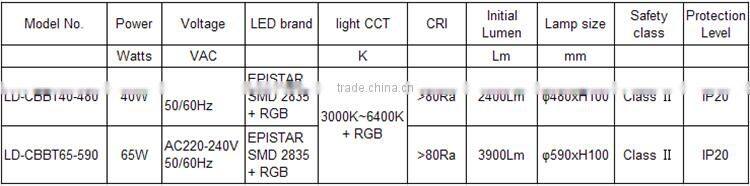 Bluetooth Speaker Dimmable CCT Changing RGB 40W Starry Sky Round LED Ceiling Lamp with APP