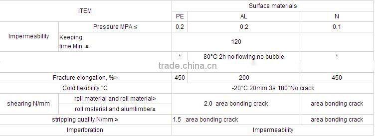 self adhesive aluminum foil tape for swimming pool