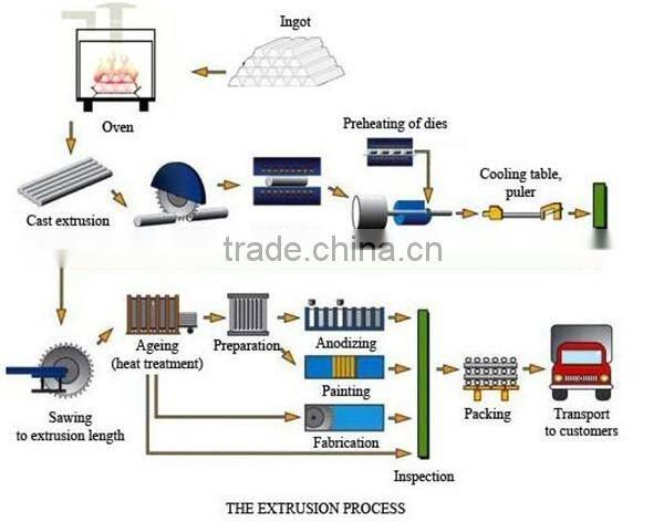2016 new design Aluminum profiles for lamp shade