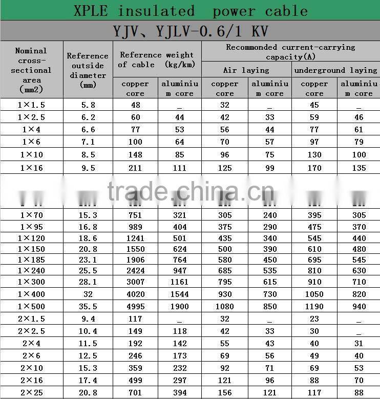 5 core wire cable 5x70mm2 Copper xlpe insulated pvc coated electric power cable