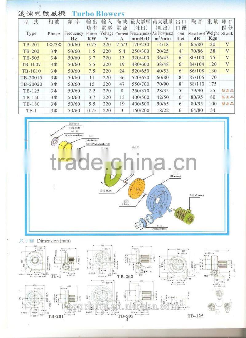 High quality TB100-2 High Suction Air Pump Industrial Rotary Vacuum Pump Turbo Pump Blower