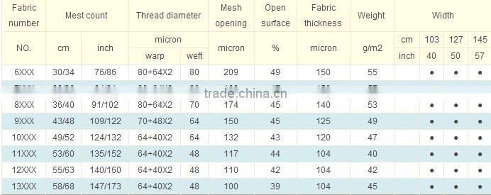 Screen Mesh/Nylon Flour Mesh