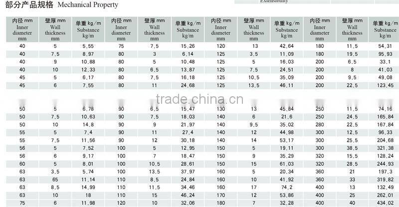 cold drawn precision seamless steel pipe