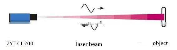 Semiconductor laser range measurement detector