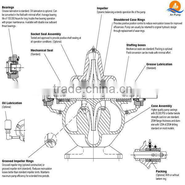 Large Volume Farm Irrigation Split Casing Water Pump